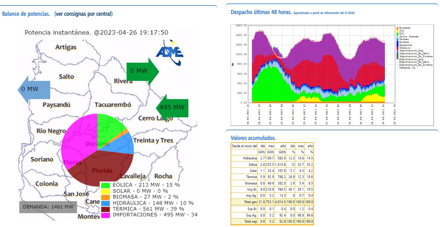 Fuente de la generación de energia electrica