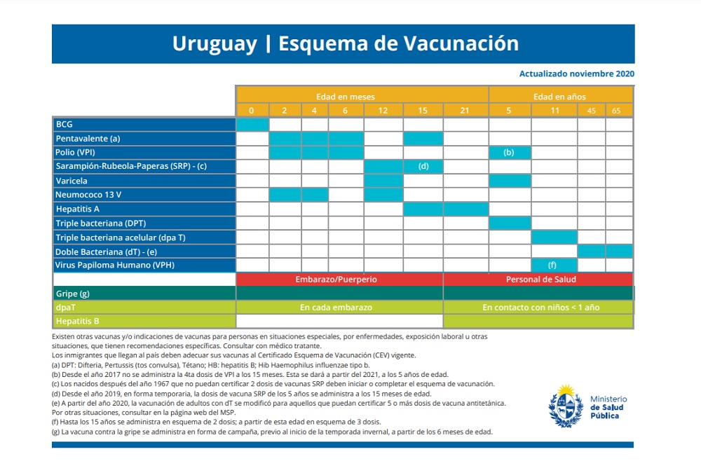 Certificado Esquema de Vacunacion