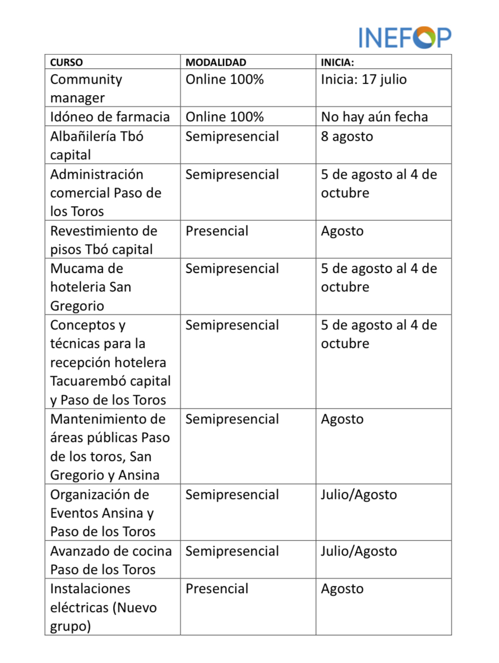 Cursos de INEFOP