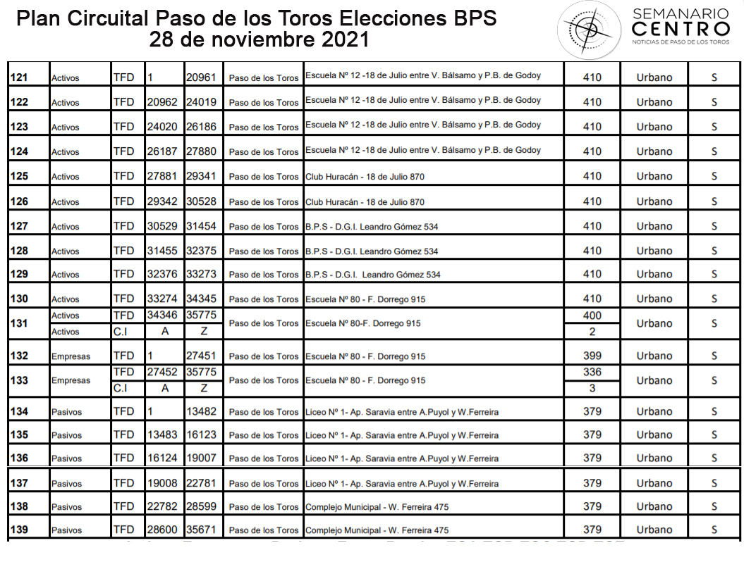 Elecciones Del BPS: Plan Circuital De Paso De Los Toros