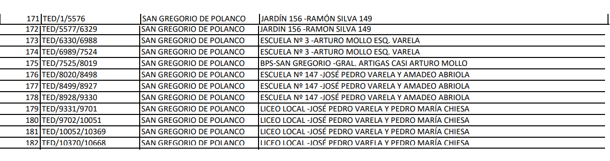 plan circuital San Gregorio