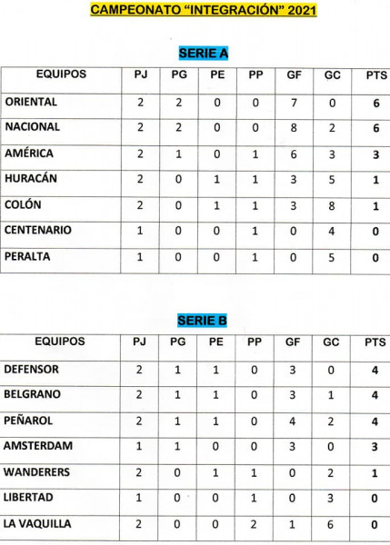 tabla de posiciones integracion