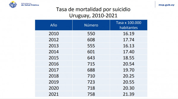 SUICIDIO 1