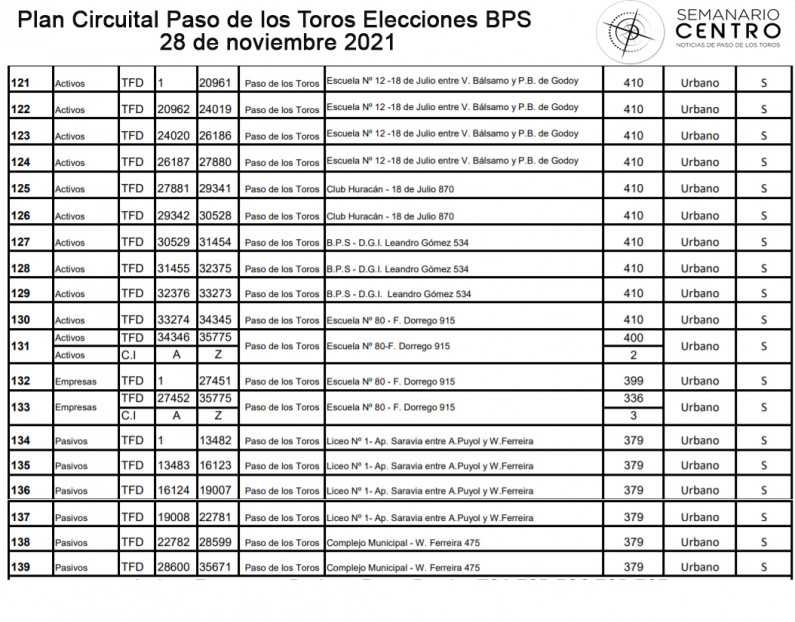 PLAN CIRCUITAL BPS PTOROS