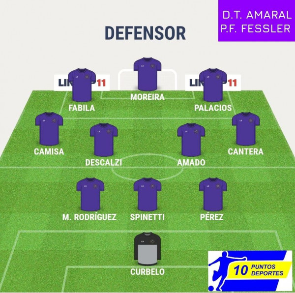 defensor formacion