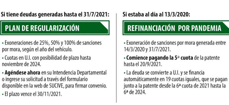 PLAN DE REFINANCIACIÓN DE PATENTE 2